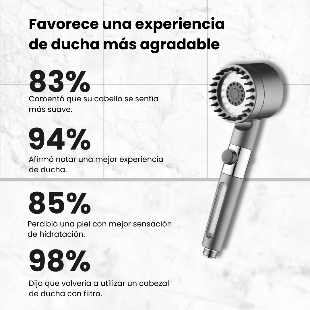 VELQUORA™ Cabezal de ducha con filtro